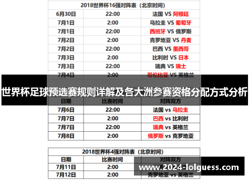 世界杯足球预选赛规则详解及各大洲参赛资格分配方式分析