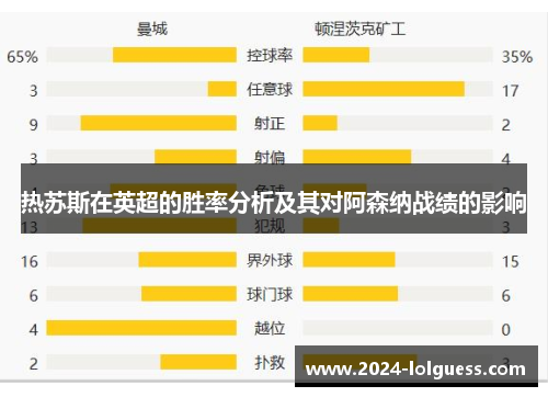 热苏斯在英超的胜率分析及其对阿森纳战绩的影响
