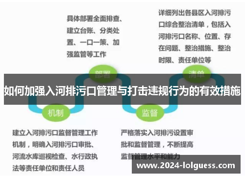 如何加强入河排污口管理与打击违规行为的有效措施