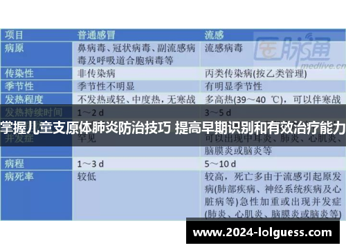 掌握儿童支原体肺炎防治技巧 提高早期识别和有效治疗能力