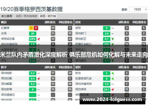 米兰队内矛盾激化深度解析 俱乐部危机如何化解与未来走向