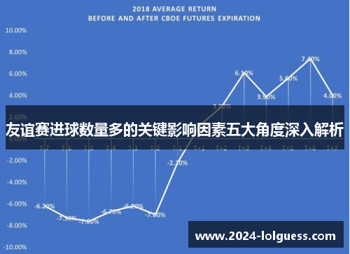 友谊赛进球数量多的关键影响因素五大角度深入解析