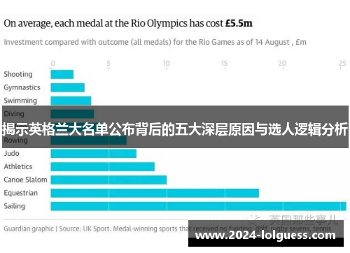 揭示英格兰大名单公布背后的五大深层原因与选人逻辑分析