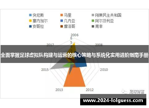 全面掌握足球虚拟队构建与运营的核心策略与系统化实用进阶指南手册 全面掌握足球虚拟队构建与运营的核心策略与系统化实用进阶指南手册